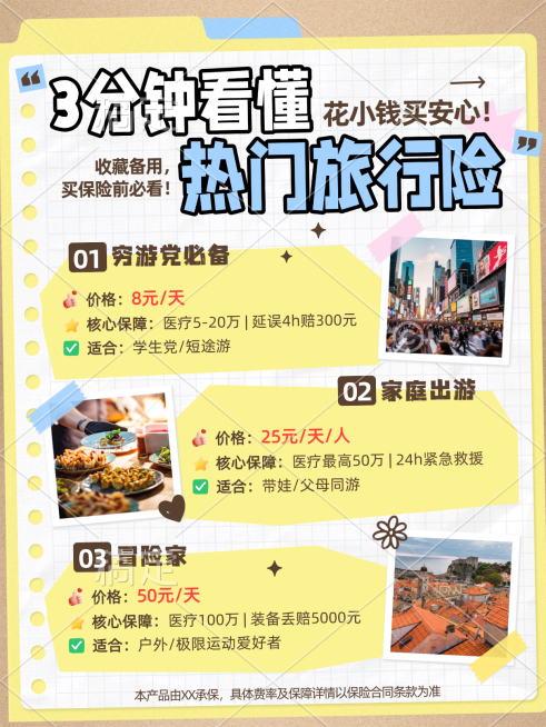 旅游医疗保险科普小红书封面拼图小红书配图预览效果