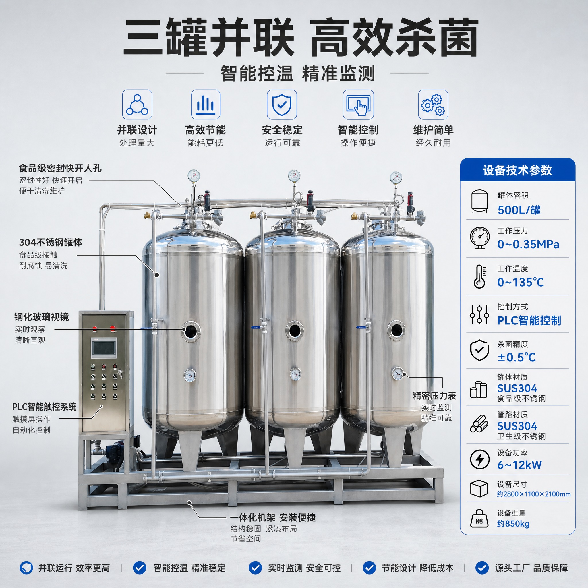 [主图-2] 主题：三罐并联杀菌设备 结构性能详解，唯一任务是… - 图片创意预览
