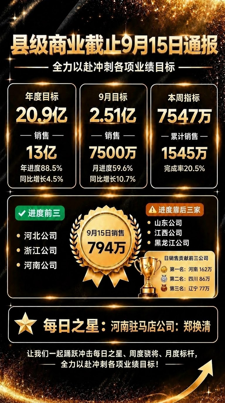 竖版9:16县级商业业绩通报海报，黑金高端商务风格，黑色质感背… - 图片创意预览