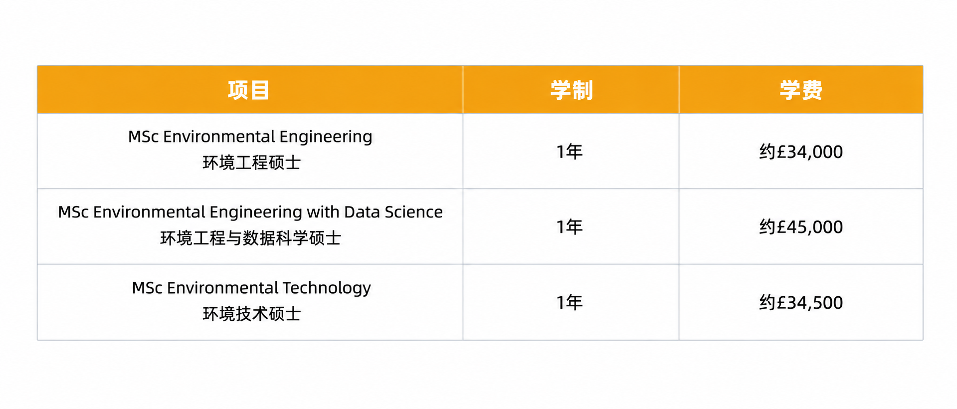 一张清晰的专业信息表格图片，白色背景，表格有3列，表头背景颜色… - 图片创意预览
