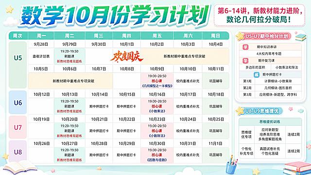 基于这张数学10月份学习计划表进行以下修改，其余所有内容保持不变：

1. **主标题左侧**：去掉左上角的书本+铅笔+箭头图标，将主标题"数学10月份学习计划"整体向左移动，居中偏左布局，更舒展大气。

2. **主标题字体**：更换为更张扬、更有设计感的粗体艺术字体，笔画更有力量感和动感，带渐变和立体效果，醒目有冲击力，颜色保持清新蓝绿渐变风格。

3. **副标题**：右上角的"第6-14讲，新教材能力进阶，数论几何拉分破局！"字号放大，字体加粗，更醒目，位置适当调整保持协调。

4. **"欢度国庆"字体**：将10月1日格子里的"欢度国庆"四个字更换为更张扬的书法艺术字体，橙红色调，更有节日气氛和视觉张力，保持在原格子内居中。

5. 其余所有表格内容、日期、课程信息、右侧卡片、装饰元素、整体清新配色风格全部保持不变。