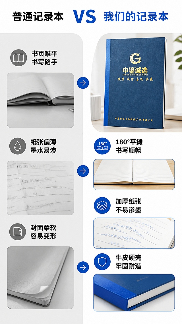 「图片1」，生成一套详情页，商品名称为中鎏诚选养护健康打卡记录本，尺寸为A5，142*208mm，60页加厚，180°书写易平摊，书写顺滑不易渗墨，230g牛皮纸，封面加厚牛皮纸材质，适配淘宝/天猫平台，单图比例为9:16，需求屏数为6张。「图片1」「图片1」