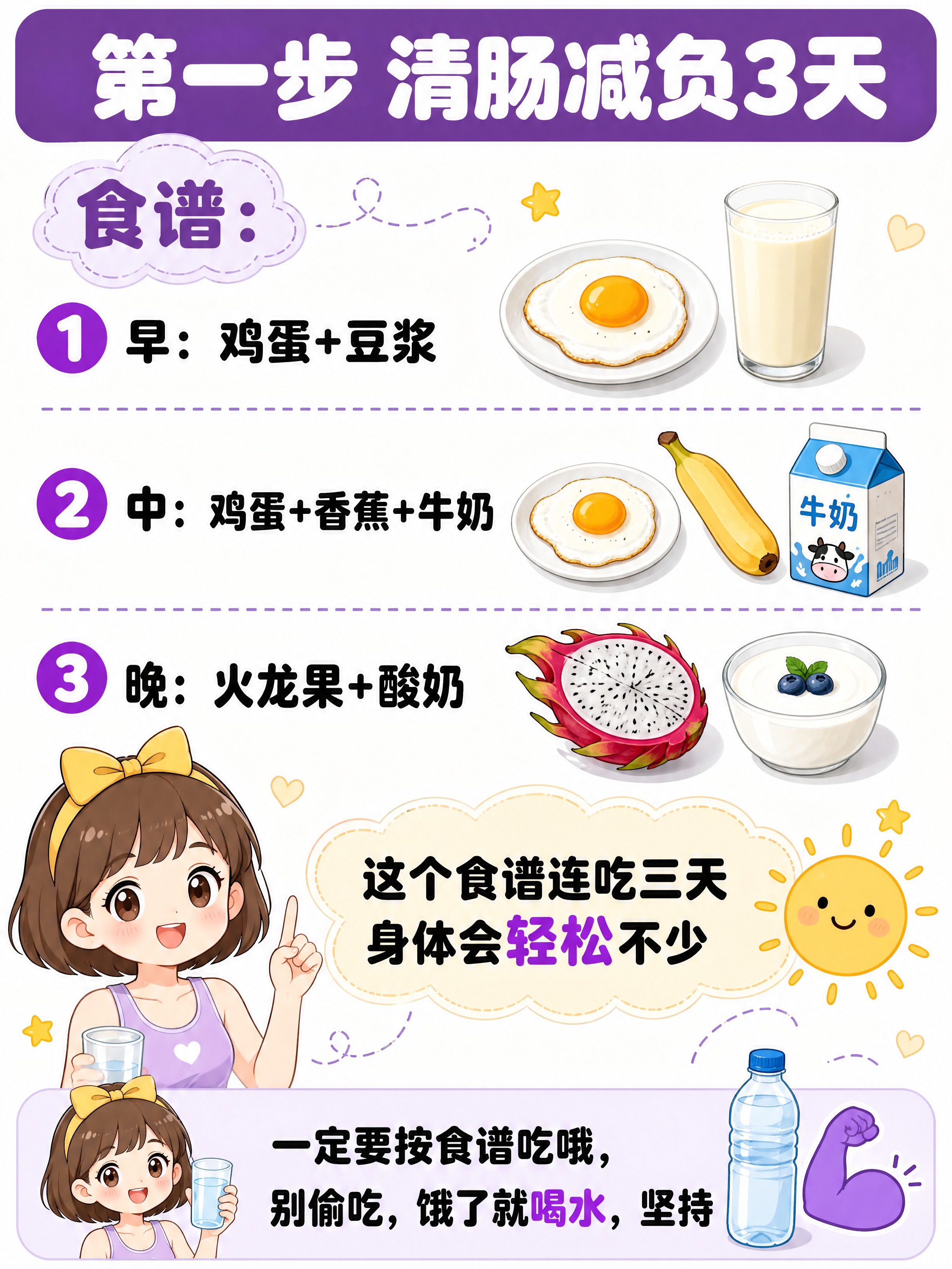 竖版3:4小红书减脂食谱内页，日系Q版二次元赛璐璐风，纯白背景… - 图片创意预览