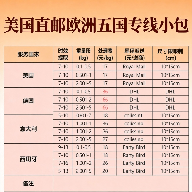 再做30张图。不同版本的商务风复古风休闲荒岛。要求字迹清晰，颜色对比度强。字体不同底色不用黑色灰色，高清无水印预览效果