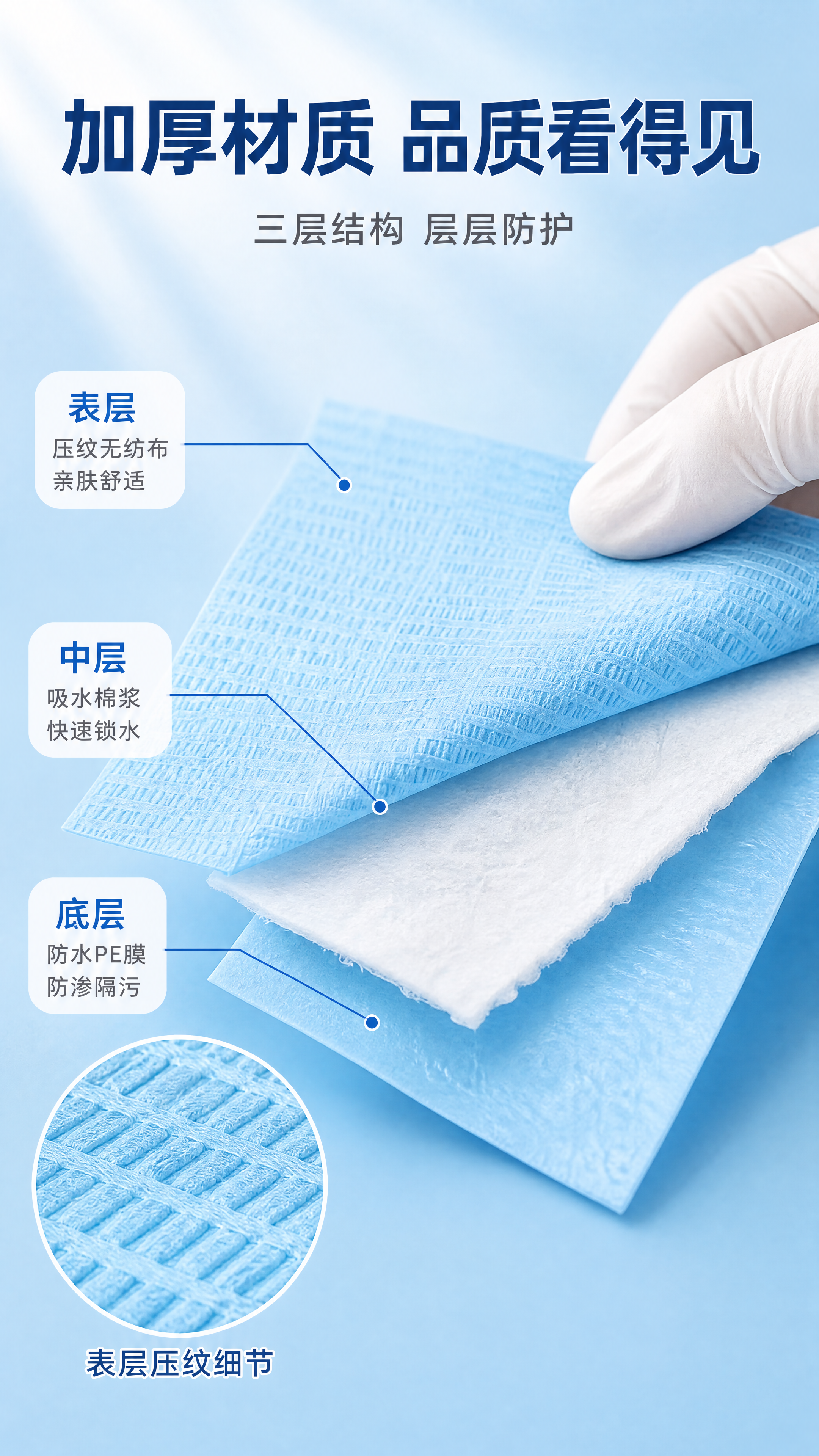 [商品] 使用【图5】一次性围巾三层结构特写图；保留表层压纹无… - 图片创意预览