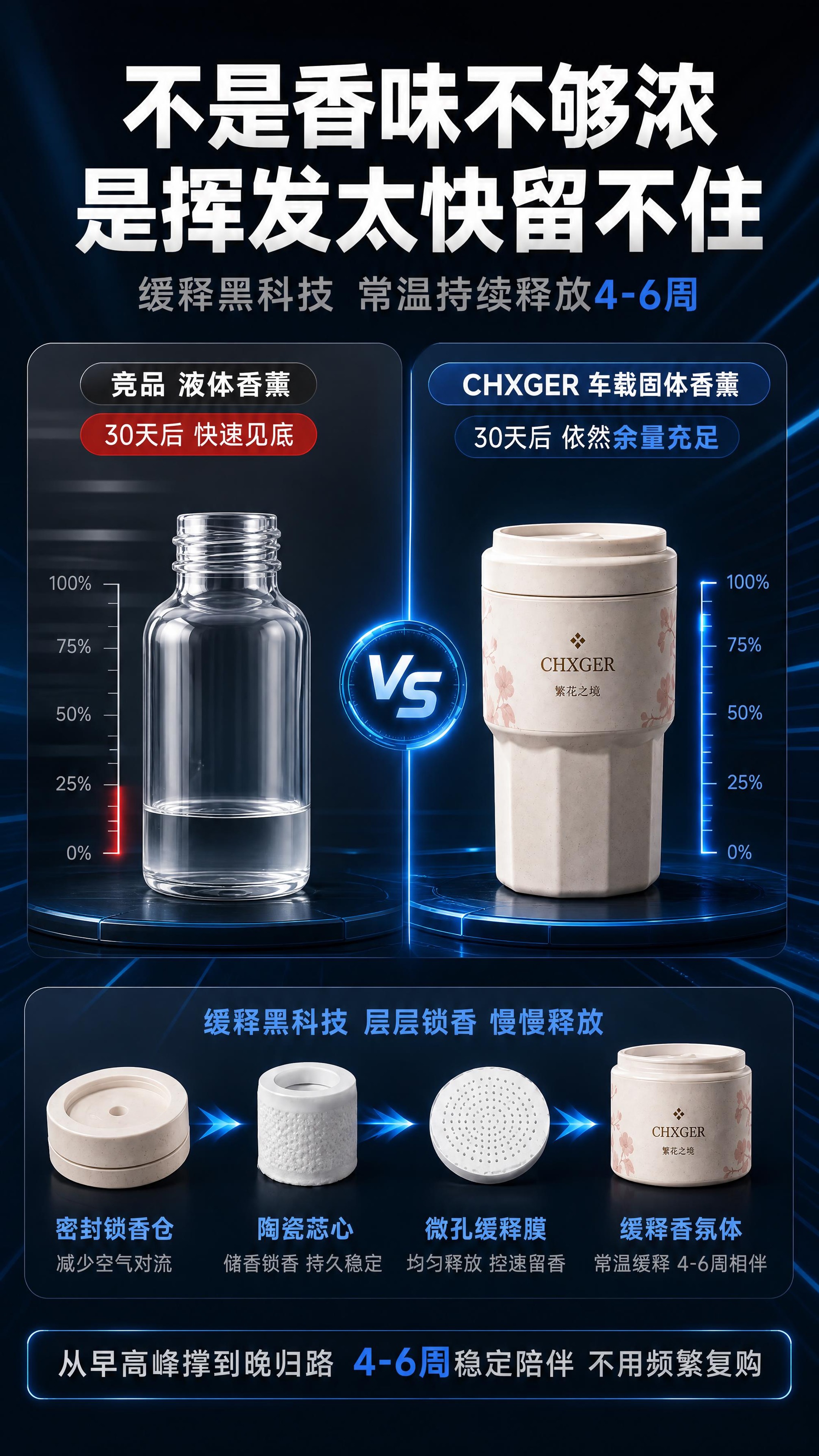 [商品] 使用【图3】CHXGER车载固体香薰（繁花之境款）作… - 图片创意预览