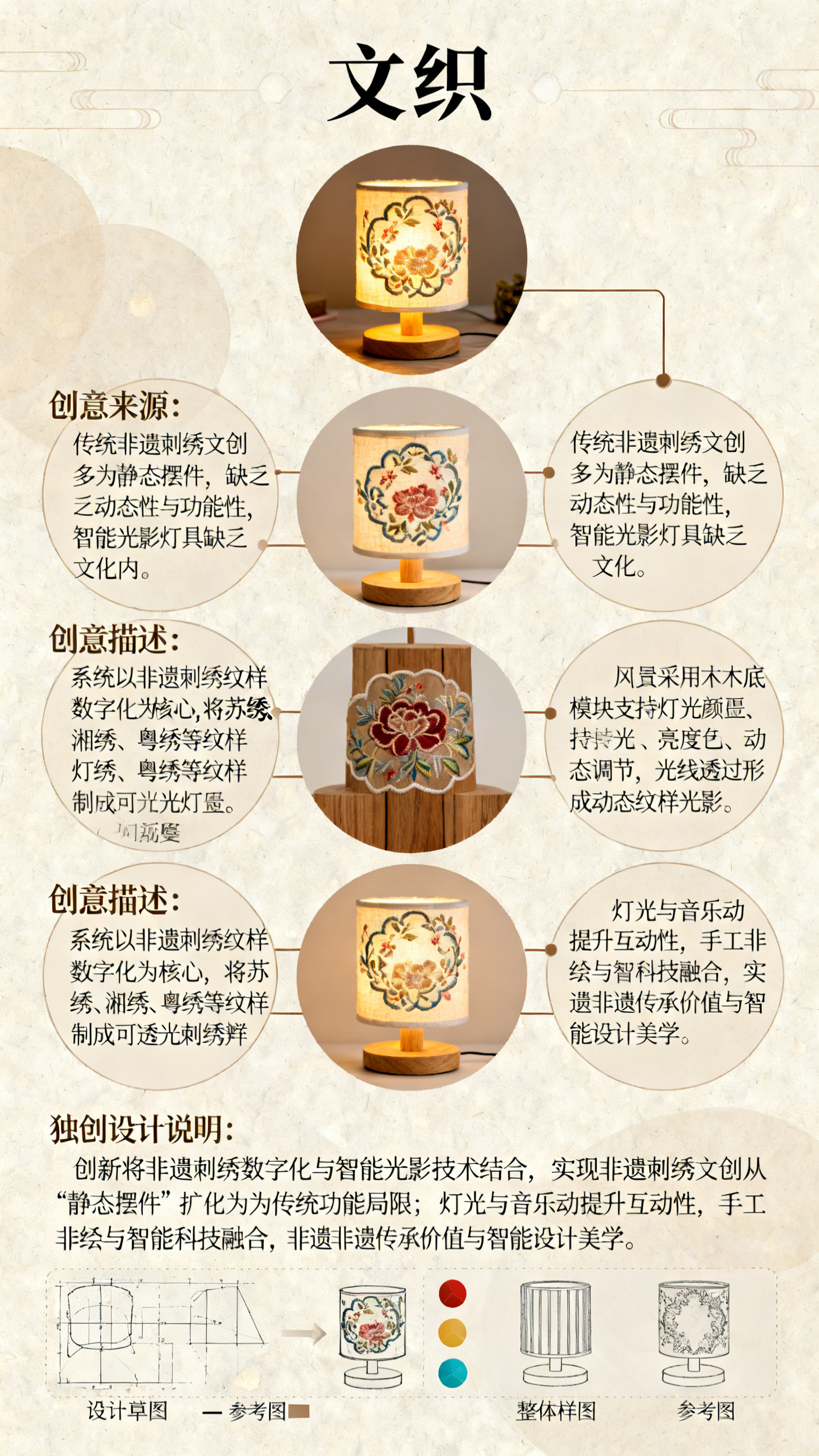 创意预览图