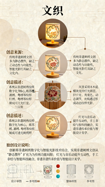 竖版文创产品介绍海报，风格清新简约，主色调为暖米色、原木棕、刺绣纹样的柔和彩色。顶部是作品名称「文织」基于非遗刺绣的智能光影文创灯具系统，搭配发光的刺绣灯罩灯具实物图，下方依次排布创意来源：传统非遗刺预览效果