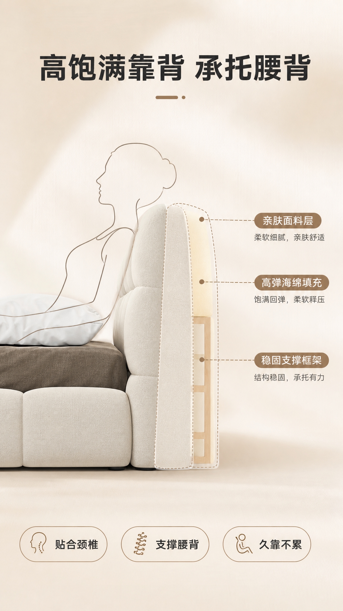 [商品] 使用【图1】M2527肌肉床；保留分段饱满床头、落地… - 图片创意预览