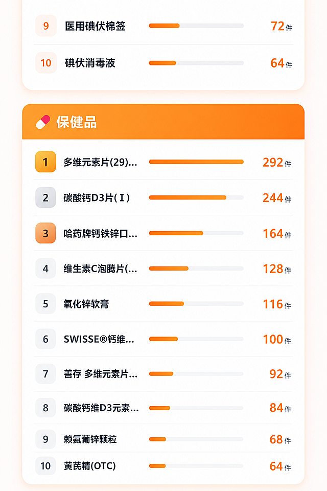 保持原画面排版风格不变，将主色调修改为橙色，去掉图片中的试用水印，调整排版对齐，美化图片，适合公众号文章发布