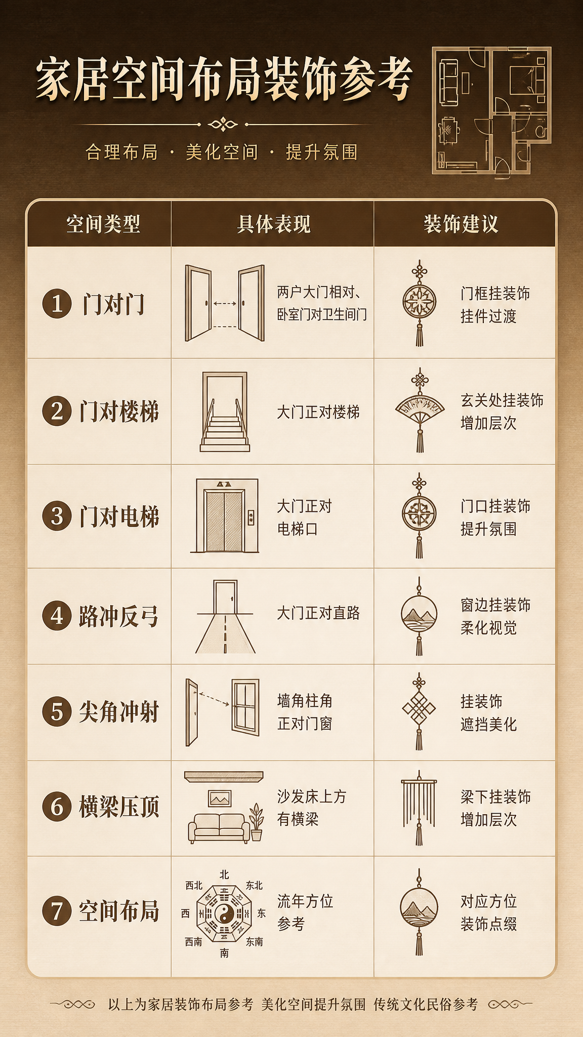 淘宝天猫电商详情页说明图，9:16竖版，高级渐变背景（上深棕下… - 图片创意预览