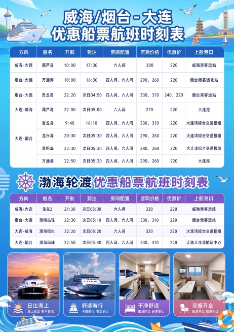 保持原图所有表格和文字内容完整不变，修改为活泼旅游宣传风格，风格明亮吸引人贴合航运旅行主题，去除所有品牌logo，保证文字清晰预览效果