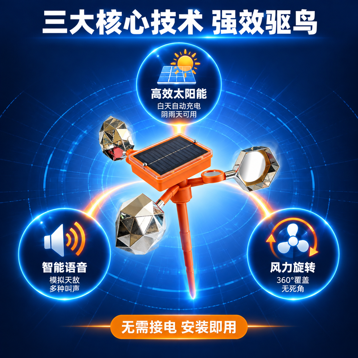 [主图-2] 太阳能语音驱鸟器核心技术图，核心任务是深度展示太… - 图片创意预览