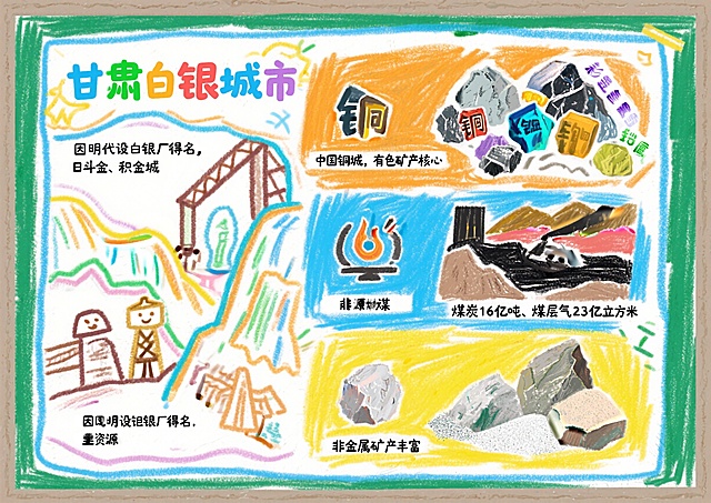 A4横板板报，主题为甘肃白银城市名字来由和主要资源，画面包含：左侧绘制古代白银采矿场景，标注文字“因明代设白银厂得名，日斗金、积金城”；右侧分板块展示：1. 彩色金属板块，绘制铜、铅、锌矿石，标注“中国铜城，有色矿产核心”；2. 能源板块，绘制煤矿和煤层气图标，标注“煤炭16亿吨、煤层气23亿立方米”；3. 非金属板块，绘制石灰石、石英砂，标注“非金属矿产丰富”；整体采用儿童涂鸦风格，色彩鲜艳，布局清晰，文字醒目