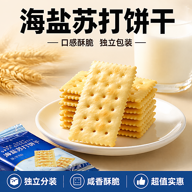 [单张主图]海盐苏打饼干，爆款促销感主图，适配拼多多平台，突出性价比卖点，满足点击转化需求。
[画面主体] 保持海盐苏打饼干外观、物理结构、材质质感、颜色与输入产品图绝对一致，杜绝任何变形和色差，精细化处理。多块苏打饼干堆叠在白色瓷盘上，一块饼干斜立在前方展示完整酥脆形态，左下角露出完整独立包装，饼干主体占画面55%，放置在画面中心偏右位置。
[构图版式] 采用顶部大标题型版式，顶部28%区域放置品牌和大标题，中部放置产品主体占55%，底部放置通栏信息条占17%。
[场景元素] 背景为暖米色干净台面，点缀天然麦穗和一杯热牛奶，营造温馨早餐氛围，背景虚化突出产品主体，整体简洁直白符合拼多多平台风格。
[文案版式] 顶部大标题区域，大字 "海盐苏打饼干" 加粗居中，下方小字 "口感酥脆 独立包装"。底部通栏信息条分成三列，每列分别标注 "独立分装" "咸香酥脆" "超值实惠"，文字清晰，对比强烈。所有文字不遮挡产品主体，放在对应信息区域。
[光影质感] 主光为自然暖调逆光从后方照射，突出饼干金黄通透质感，表面形成诱人高光，辅光为前方柔光补亮，清晰展示饼干孔洞纹理，整体景深适中，商业摄影高清质感，画面干净通透，突出食欲感。
[配色字体] 主色调为暖米白和饼干淡黄色，强调色采用产品包装深蓝色，符合拼多多风格大字体，顶部主标题使用粗黑体最大号，辅助文字缩小一倍，底部信息条采用白字蓝底，对比强烈清晰可读。
[比例分辨率] 1:1比例，2048px × 2048px，分辨率2K，文字清晰可辨，超高清。
[负向提示词] 变形，水印，错字，糊字，伪Logo，主体遮挡，背景杂乱，低清晰度，错误结构，文字错乱