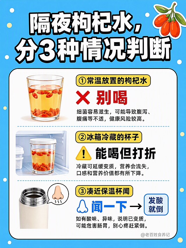 小红书笔记大字封面，插图大字，生活科普风，版式精美，小红书笔记封面质感。大标题：「隔夜枸杞水，分3种情况判断」，扁平超粗黑体白字加黑色粗描边，居中偏上。背景：明亮天蓝色纯色，四周小圆点装饰。白色圆角大卡片黑色细描边，内有三宫格竖排对比：①常温放置的枸杞水（红✕大字「别喝」+说明文字）②冰箱冷藏的杯子（黄⚠大字「能喝但打折」+说明文字）③凑近保温杯闻（蓝👃大字「闻一下」箭头指向「发酸就倒」+说明文字）。每格小标题黄色圆角胶囊底框。右下角账号水印「@老百姓食养记」为浅黑色（深灰色）小字，低调不显眼。右上角枸杞卡通贴纸。整体氛围清晰实用、一目了然。画质高清细腻，信息层级清晰，文字完整处于安全区。画面比例3:4，4K。