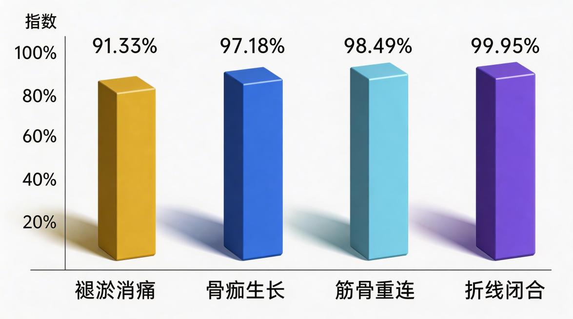 矩形条变细一点，其它一切不变预览效果