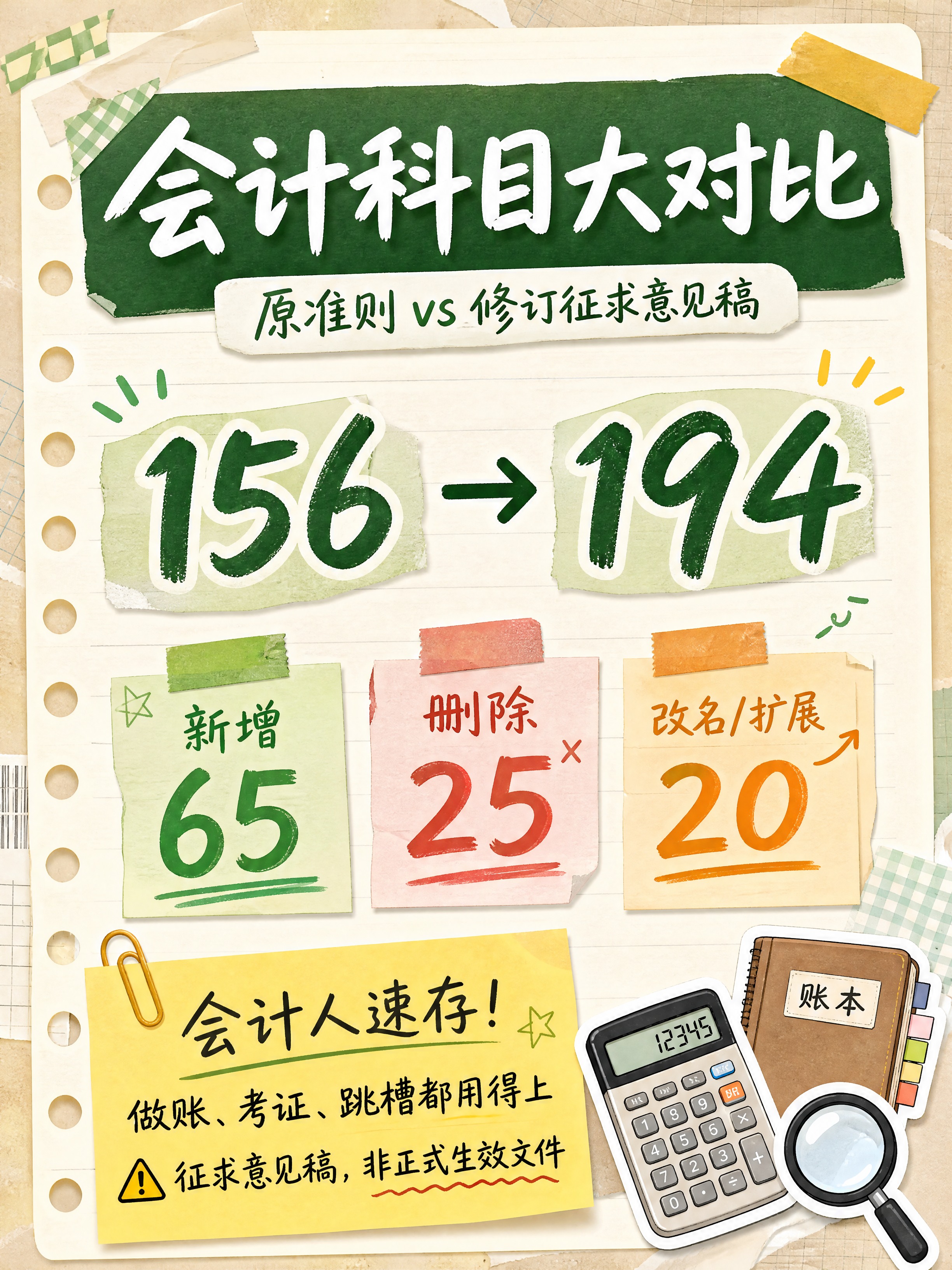 小红书知识卡片封面，3:4竖版，手账拼贴+ins清新风格，浅米… - 图片创意预览