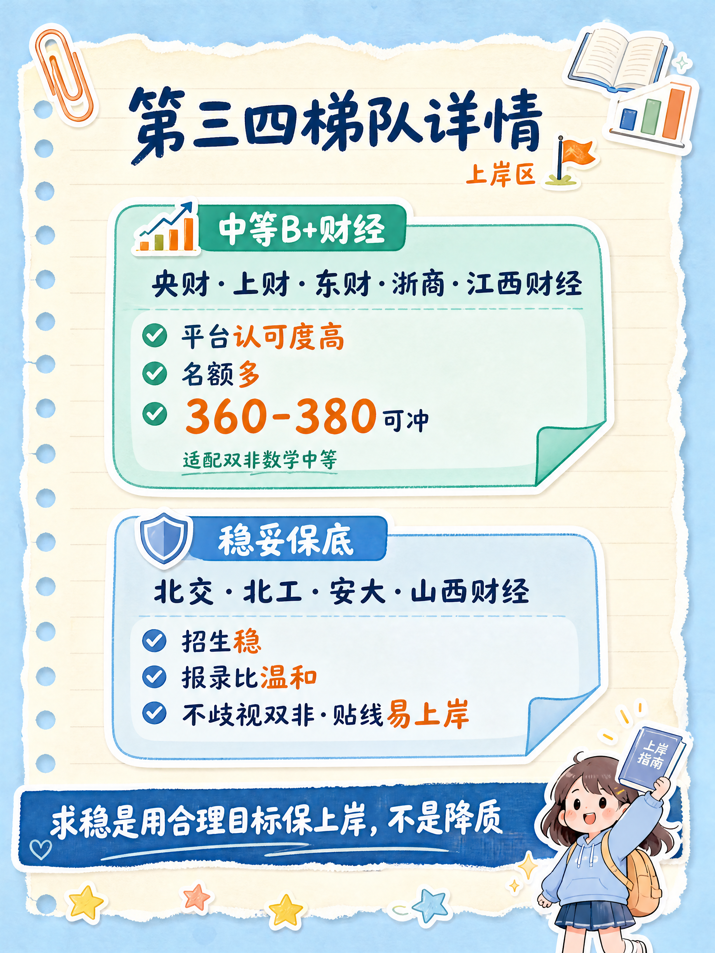 小红书笔记内页，清新手绘校园笔记风，动画手账拼贴风格，与封面统… - 图片创意预览