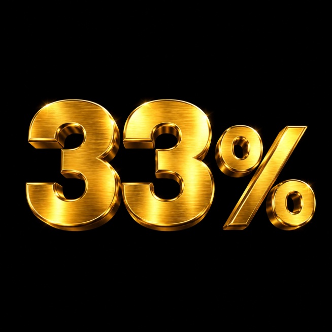干净的纯黑色背景。3D艺术字体设计，主体文字"33%"，厚重粗体字体，金色金属光泽，带有金属拉丝质感，强烈高光与深邃暗部对比，所有元素均收敛在文字轮廓内。仅包含1组文字："33%"，不得增加、遗漏或替预览效果