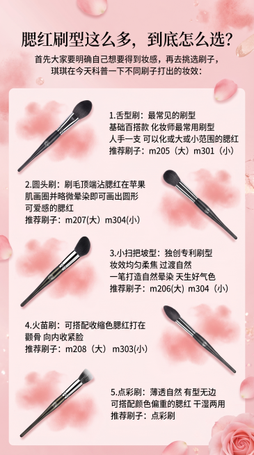 粉色背景带有腮红装饰元素的美妆科普公众号首图，排版展示五款不同的腮红刷，将用户提供的五张图片分别放置在对应文字介绍旁，搭配文字："腮红刷型这么多，到底怎么选？首先大家要明确自己想要得到妆感，再去挑选刷预览效果