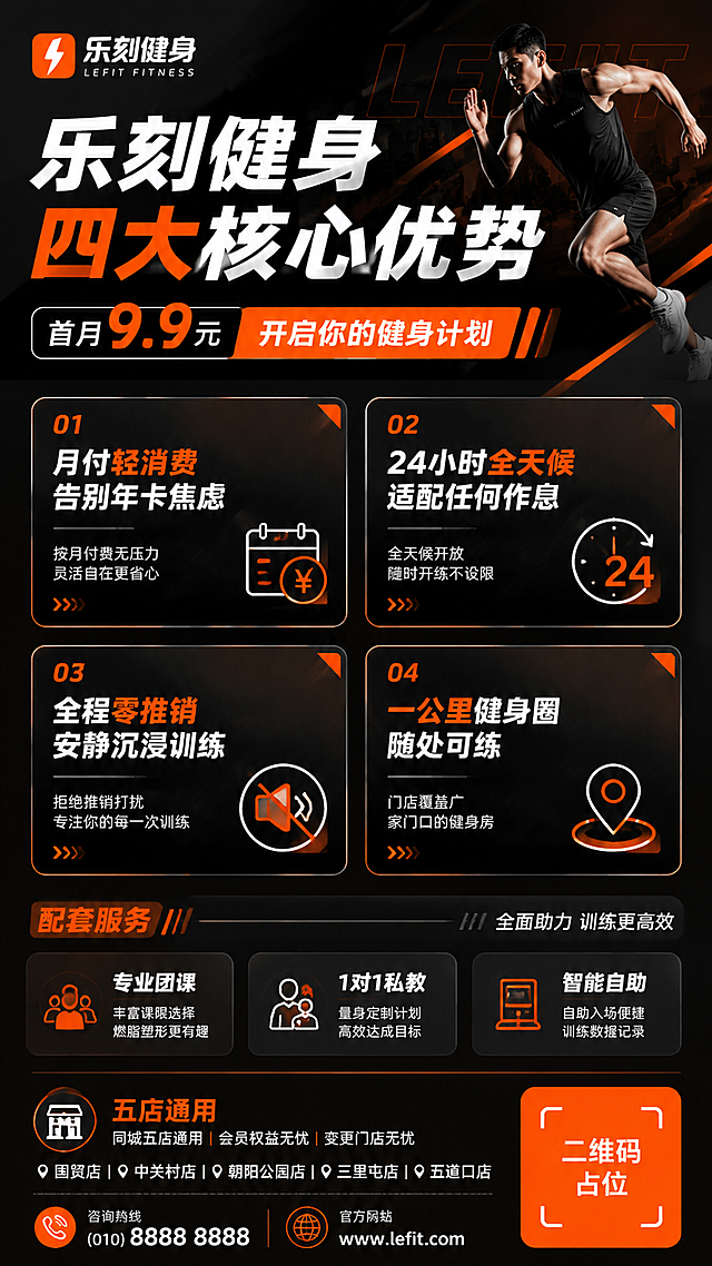 乐刻健身会员招募海报，信息卡片网格排版，顶部标题区，中部四大优势2x2网格卡片，底部服务信息区。活力运动风格，深灰色背景搭配橙色和白色，科技感运动风。主标题"乐刻健身 四大核心优势"，副标题"首月9.9元 开启你的健身计划"。中间四个圆角卡片呈田字格排列，每张卡片一个优势：左上"月付轻消费 告别年卡焦虑"、右上"24小时全天候 适配任何作息"、左下"全程零推销 安静沉浸训练"、右下"一公里健身圈 随处可练"，卡片内配简约线性图标。下方配套服务区："专业团课"、"1对1私教"、"智能自助"。最底部"五店通用"和联系方式，右下角橙色方块二维码占位符，中央标注"二维码占位"文字。画面中所有信息区域、卡片必须填充完整合理的内容，不得出现空白框。版式精美，网格对齐，商业海报质感，超高清。