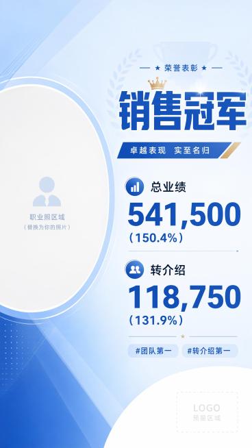 扁平化商务风业绩表彰海报，浅蓝到白色渐变背景，左侧圆形区域预留职业照位置，右侧文案区域，右下角留白预留Logo。主标题大号字体"销售冠军"，核心数据突出显示"总业绩 541,500（150.4%）
转预览效果