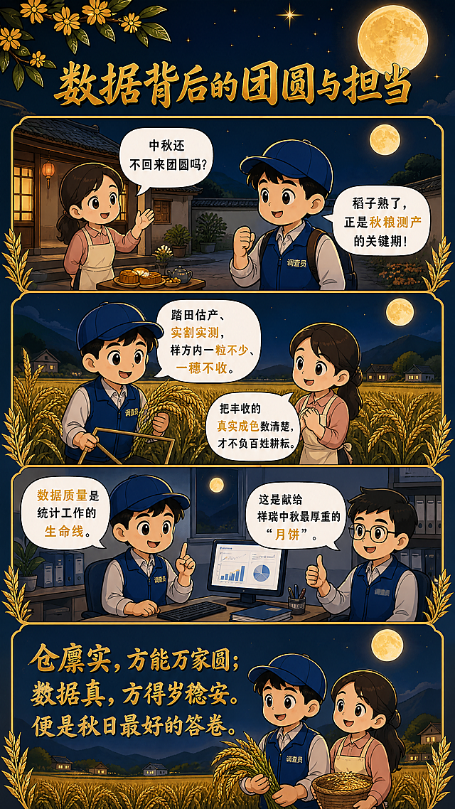 竖版四格漫画长图，深蓝色夜空背景配金色星光、金黄稻穗、一轮圆月和桂花枝，漫画插画风格，与中秋丰收宣传长图系列风格一致。

顶部金色大号艺术字标题：'数据背后的团圆与担当'。

漫画两个主角：Q版粮食调查员（穿蓝色调查马甲、戴帽子）和家人（妈妈/妻子形象），画风可爱。分四格，每格有白色对话气泡，文字清晰易读：

第一格（月下庭院）：家人问：'中秋还不回来团圆吗？'调查员答：'稻子熟了，正是秋粮测产的关键期！'

第二格（金色稻田）：调查员手拿样方稻穗说：'踏田估产、实割实测，样方内一粒不少、一穗不收。'家人点头：'把丰收的真实成色数清楚，才不负百姓耕耘。'

第三格（办公室）：调查员在电脑前对同事说：'数据质量是统计工作的生命线。'同事竖起大拇指：'这是献给祥瑞中秋最厚重的“月饼”。'

第四格（结尾横幅）：两人站在月下稻田前，上方金色大字：'仓廪实，方能万家圆；数据真，方得岁稔安。便是秋日最好的答卷。'

要求：对话自然简洁，重点词句（'秋粮测产'、'实割实测'、'一粒不少、一穗不收'、'数据质量是统计工作的生命线'、'仓廪实，方能万家圆'）用金黄色突出；四格用金色细线或稻穗分隔；整体深蓝+金色中秋丰收色调，无统计徽标，文字准确无错字，字号清晰适合手机阅读，留白舒适，与系列海报衔接自然。