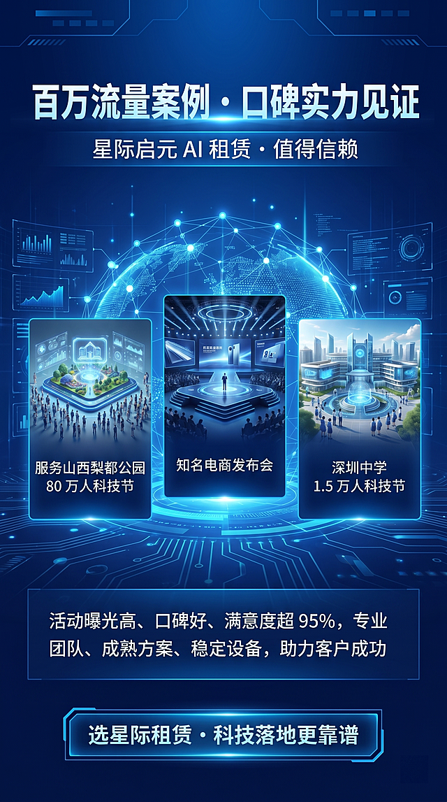 高端实力背书海报，蓝色科技风，成功案例展示，大气正式，信任背书，企业宣传，高清质感，包含文字：主标题"百万流量案例・口碑实力见证"副标题"星际启元 AI 租赁・值得信赖"正文"服务山西梨都公园 80 万人科技节、知名电商发布会、深圳中学 1.5 万人科技节，活动曝光高、口碑好、满意度超 95%，专业团队、成熟方案、稳定设备，助力客户成功"行动语"选星际租赁・科技落地更靠谱"