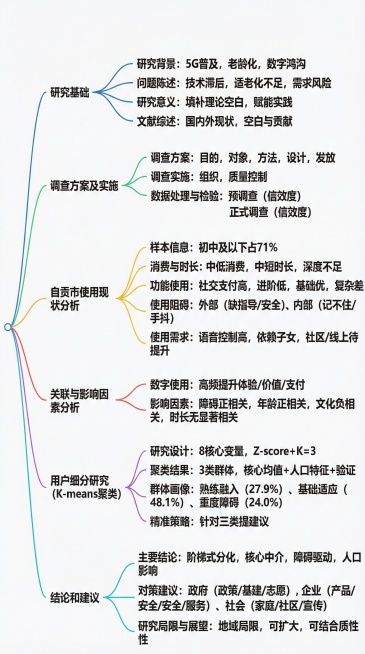 简化原图内容，生成竖向思维导图，保留核心分支和关键信息预览效果