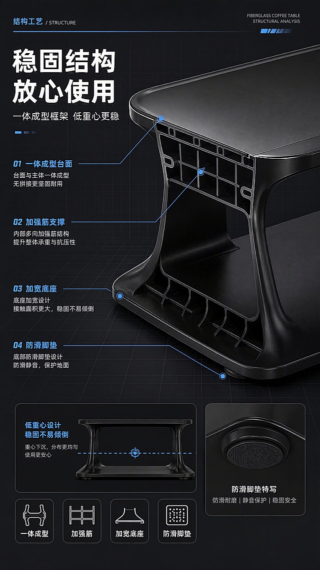 [第4张] 结构工艺页-黑色玻璃钢茶几一体成型框架与低重心稳固结构。本张为文生图。
[氛围/风格] 专业结构解析风，科技工业感，3D透视效果，商业摄影质感。
[元素布局] 画面主体为黑色玻璃钢茶几的3D透视剖面图，展示内部加强筋结构和一体成型框架；茶几底部结构特写，展示低重心设计和加宽底座；左侧用箭头标注关键结构部位「一体成型台面」「加强筋支撑」「加宽底座」「防滑脚垫」；右下角放置防滑脚垫特写；背景为深灰色科技感网格背景。
[光影质感] 3D渲染质感，冷色调光源，突出结构的立体感和层次感，剖面图内部结构清晰可见，光影塑造结构深度。
[配色色系] 全局底色 #1E1E1E 深黑灰；主色黑色结构；辅助色蓝色标注线、白色说明文字、浅灰网格背景。
[视角构图] 45°斜侧透视视角，茶几半剖效果展示内部结构；阅读动线从整体到局部，从台面到底座；结构标注清晰引导视线。
[文字版式] 版式为左侧标题+右侧3D结构+标注说明。主标题「稳固结构 放心使用」，副标题「一体成型框架 低重心更稳」；结构部位用引线标注，配简短说明文字；底部四个小图标「一体成型」「加强筋」「加宽底座」「防滑脚垫」；文字为白色和浅蓝色，层级分明。
[比例分辨率] 9:16 竖版比例，4K分辨率，文字清晰可辨，高清画质。
[负向提示词] 结构错误，变形，颜色偏差，水印，文字错乱，产品图模糊，背景杂乱，文字过小。