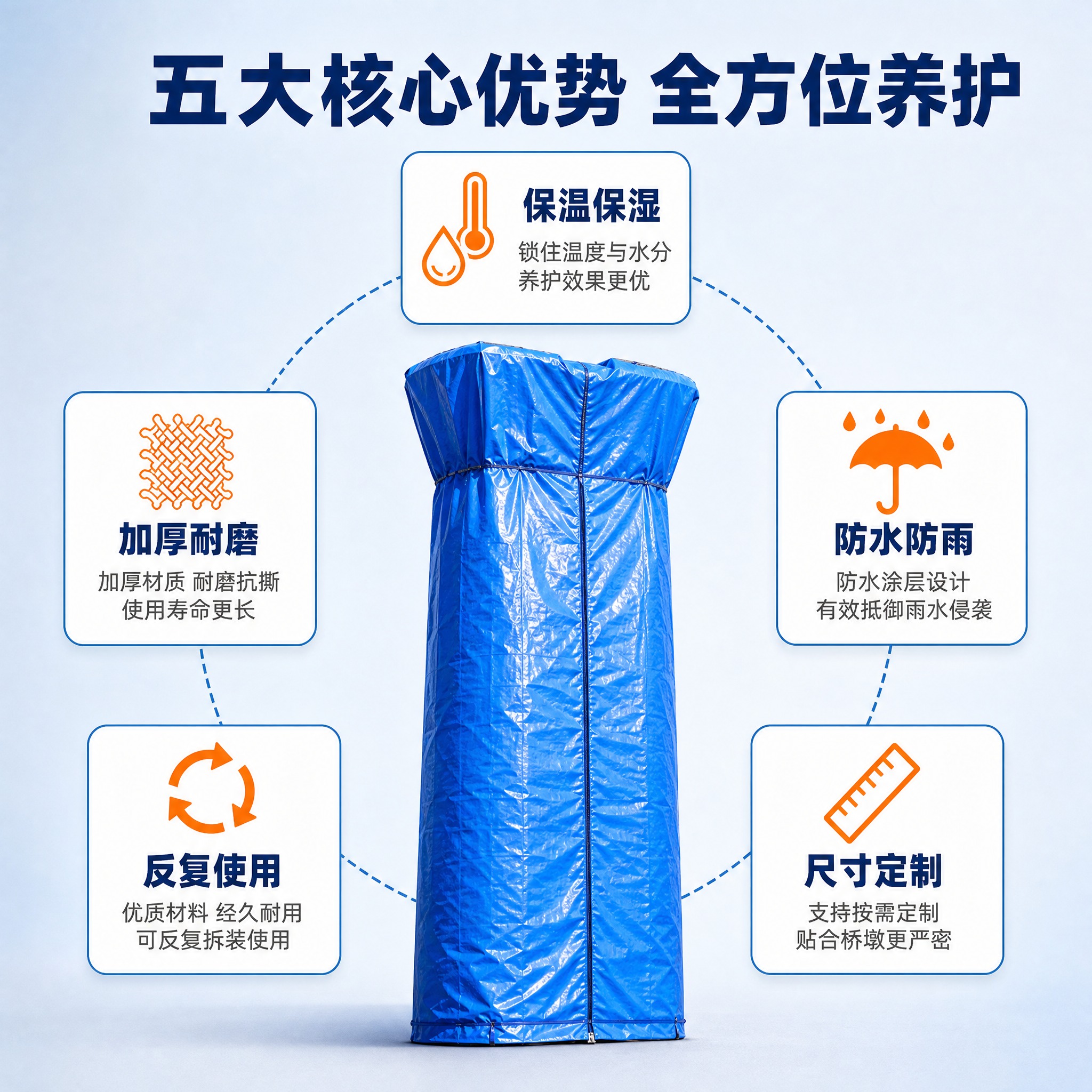[主图-2] 蓝色桥墩养护罩核心亮点图 展示五大功能环绕说明。… - 图片创意预览