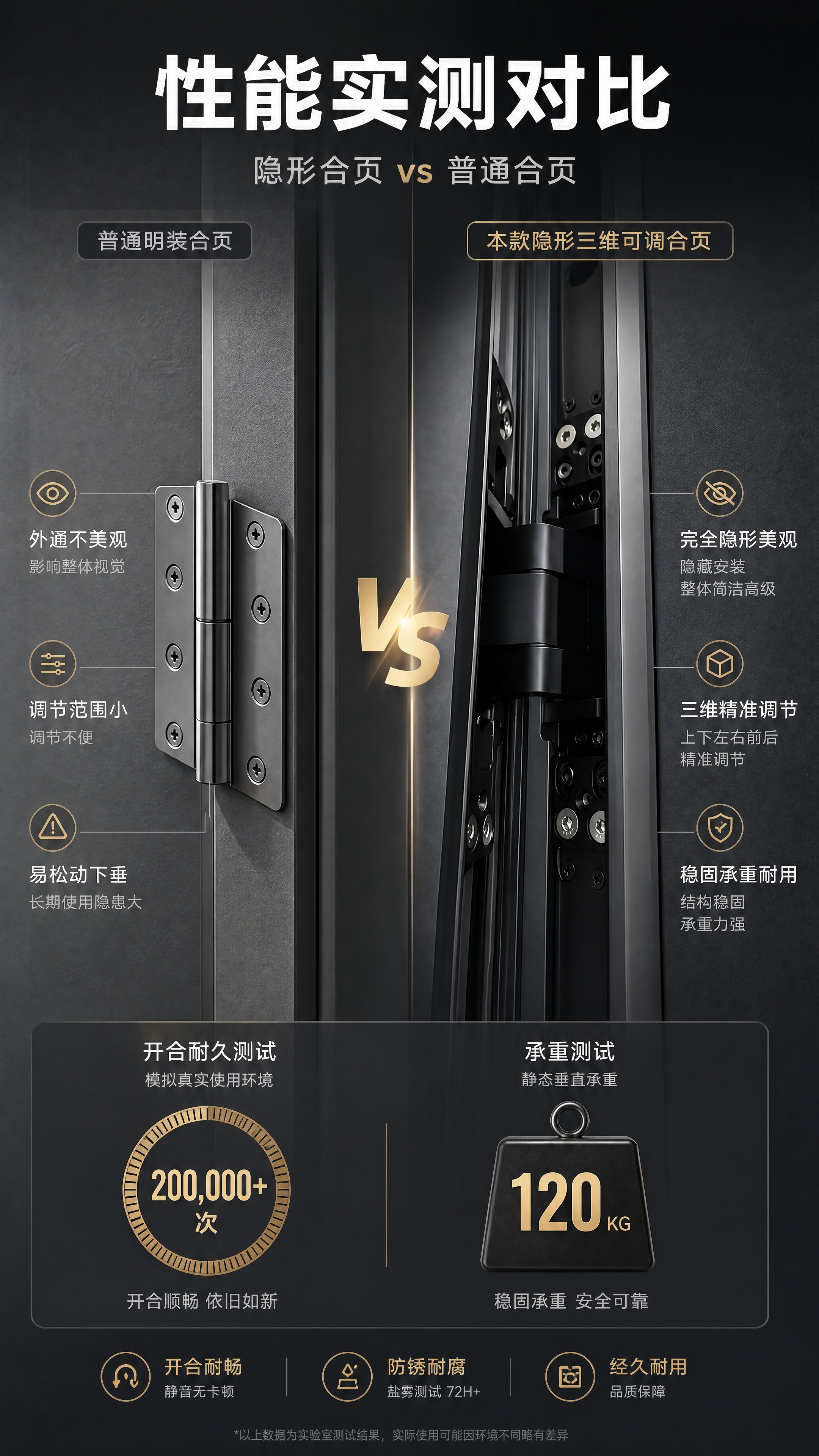 [商品] 使用【图1】黑色隐形三维可调合页；保留合页结构、黑色… - 图片创意预览