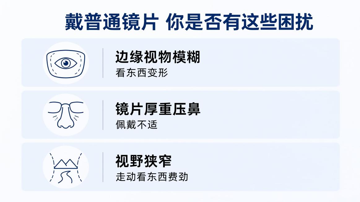 [第2屏] 痛点直击页，普通镜片佩戴常见困扰。
[氛围/风格] 简约专业风，浅灰蓝背景，清晰文字排版，干净专业。
[元素布局] 顶部大标题，中部三行痛点卡片，每个痛点配简约线稿图标，文字左对齐，空白分预览效果