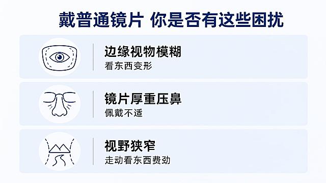 [第2屏] 痛点直击页，普通镜片佩戴常见困扰。
[氛围/风格] 简约专业风，浅灰蓝背景，清晰文字排版，干净专业。
[元素布局] 顶部大标题，中部三行痛点卡片，每个痛点配简约线稿图标，文字左对齐，空白分区合理。痛点分别为：边缘视物模糊 看东西变形，镜片厚重压鼻 佩戴不适，视野狭窄 走动看东西费劲。
[光影质感] 均匀柔和顶光，卡片浅底深字，清晰不刺眼，整体通透干净。
[配色色系] 全局底色 #F8FAFC，主色深蓝标题，辅助色浅蓝卡片，黑色文字，对比清晰。
[视角构图] 纯信息排版，从上到下阅读动线，分区清晰不拥挤。
[文字版式] 顶部居中大标题「戴普通镜片 你是否有这些困扰」，加粗深蓝色字体。每个痛点分行排列，图标+文字，字大小适中移动端清晰可读。
[比例分辨率] 16:9 横版比例，4K分辨率，文字清晰可辨，高清画质。
[负向提示词] 变形，文字错乱，背景杂乱，水印，电商平台Logo，错字，文字过小