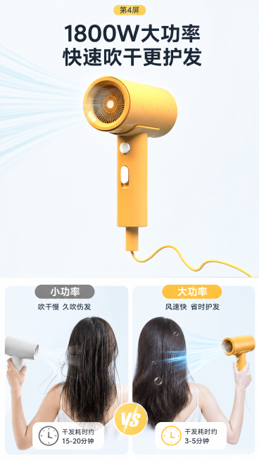 [第4屏] 大功率速干实测-1800W大风量快速吹干效果展示。
[氛围/风格] 清新实用风，直观可视化展示，真实感强，突出速干省时优势。
[元素布局] 本屏使用【图1】作为商品主体，吹风机放置在画面上预览效果