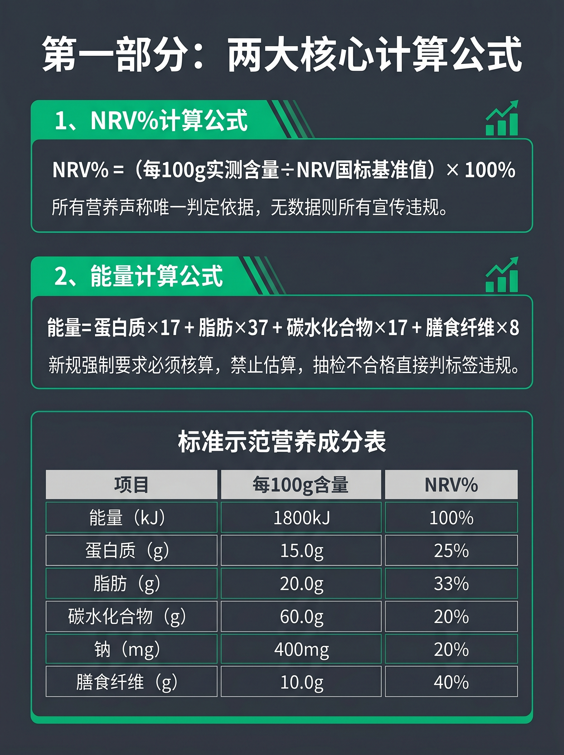 2027年3月16日正式强制执行！替代2011旧国标，食品工厂… - 图片创意预览
