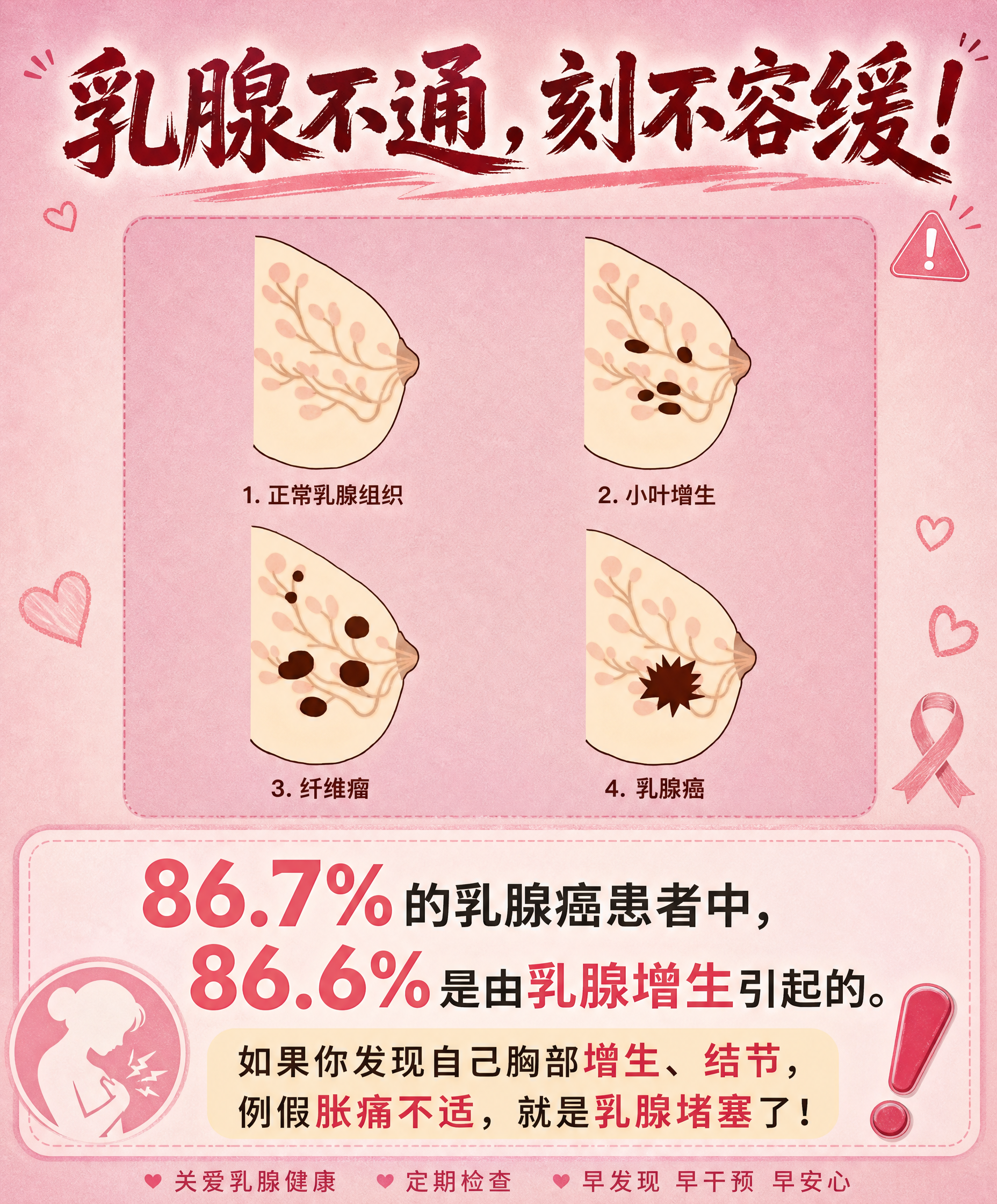保留原图粉色背景和四格乳腺组织示意图（1.正常乳腺组织 2.小… - 图片创意预览