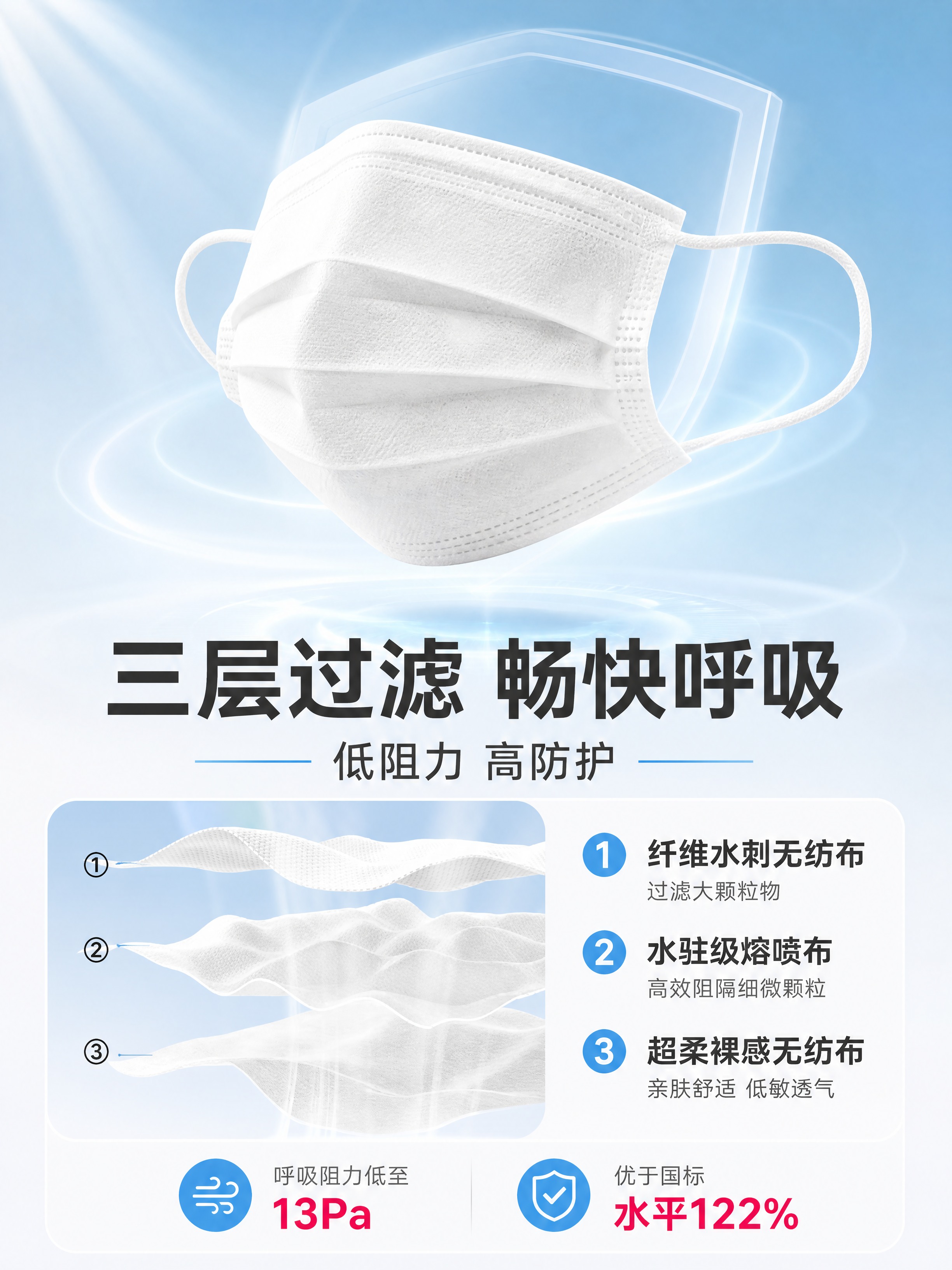 [商品] 使用【图1】参考图的三层材质结构视觉元素与蓝白配色；… - 图片创意预览