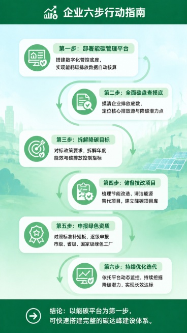 根据参考图生成第7页9:16竖版绿色低碳类信息图，保持和参考图统一柔和浅蓝绿渐变背景，正式商务扁平化插画风格，可无缝拼接。页面顶部设置窄幅深绿色标题栏，和参考图标题栏高度宽度完全一致，栏内为白色加粗标预览效果