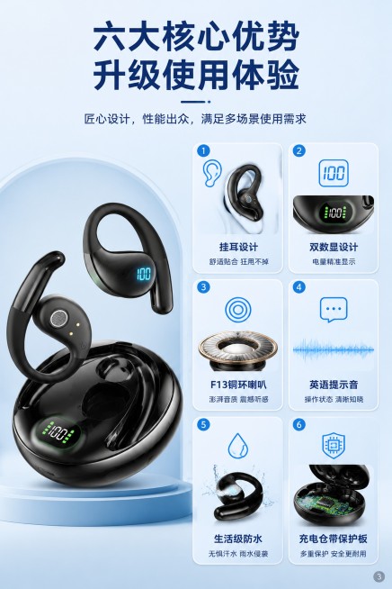 [第3屏] 核心卖点总览-OWS挂耳式蓝牙耳机六大优势。本屏使用黑色款产品图【图1】，图片标注编码3。
[氛围/风格] 简约科技风，浅蓝渐变背景，卡片式分区，清晰通透。
[元素布局] 左侧放大展示黑色预览效果