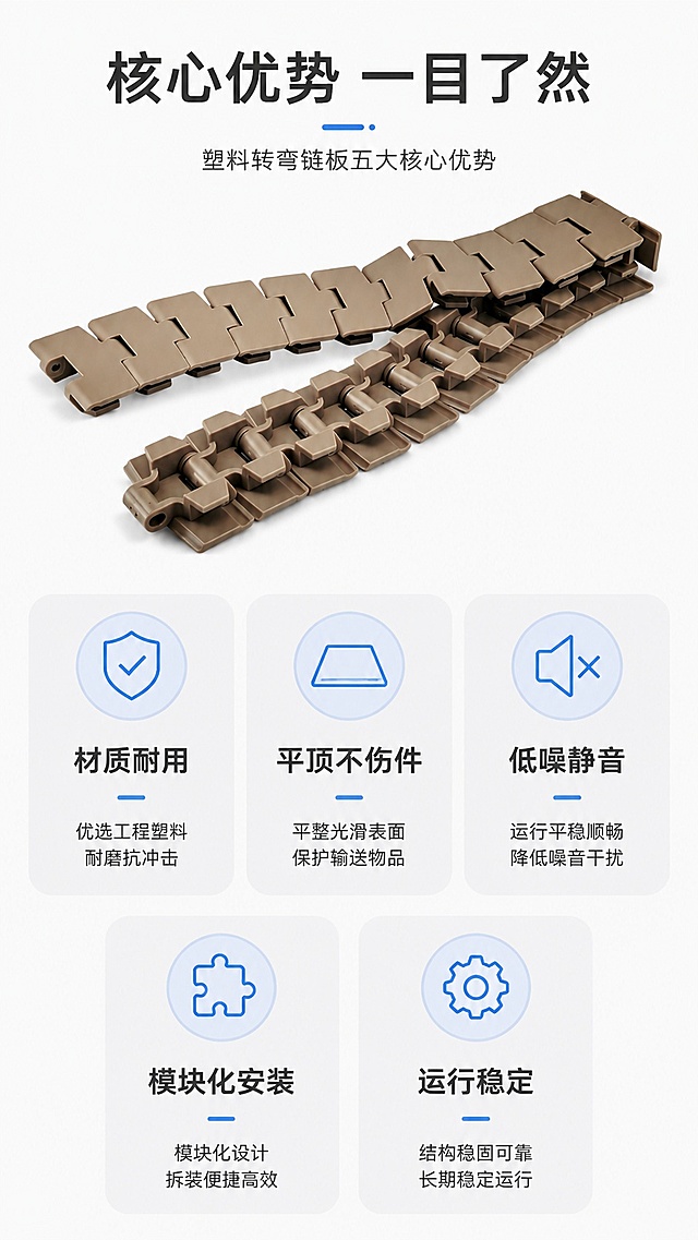 [第2屏] 核心卖点总览页，塑料转弯链板五大核心优势展示。本屏使用【图1】作为产品主体参考。
[氛围/风格] 清晰信息卡风格，简约商务，信息层级分明，适合手机端阅读。
[元素布局] 顶部标题区，下方五个卖点图标卡整齐2行3列排列，每个卖点搭配小图标和精简文字，整体留白舒适，产品小图放在左上角作为展示。
[光影质感] 均匀柔光灯效，信息卡清晰不发灰，图标和文字轮廓清晰。
[配色色系] 全局底色 #F8F8F8，主色深灰标题，辅助色浅蓝色图标描边，浅灰信息卡底。
[视角构图] 平面俯视排版，信息分区规整，从上到下阅读动线流畅。
[文字版式] 顶部主标题「核心优势 一目了然」，下方五个卖点分别为：材质耐用、平顶不伤件、低噪静音、模块化安装、运行稳定。每个卖点图标搭配4-8字说明，文字清晰不拥挤，排版整齐。
[比例分辨率] 9:16 竖版比例，4K分辨率，文字清晰可辨，高清画质。
[负向提示词] 文字错乱，文字过小，排版拥挤，图标变形，产品变形，水印。