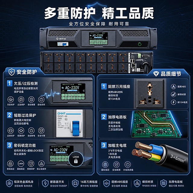 [商品] 使用【图1】16通道电源时序器HW-MX16正面+背面组合图；保留铝灰色金属机身、断路器开关、16路万用插座、阻燃ABS插座、磷铜材质、加厚电路板示意、密码锁定功能；产品处理：突出材质质感和安全部件。
[画面] 目标：安全防护与品质细节展示。构图：左右分栏，左侧安全防护模块（配断路器特写+保护机制图标），右侧品质细节模块（配插座材质+电路板+电缆示意）。产品局部细节图穿插在各模块中。背景：深灰蓝科技底，带盾牌形安全光效和材质纹理。
[视觉] 套系策略：风格=工业科技风商业摄影；标题字=粗黑无衬线字体；正文字=简洁无衬线体；主色=深灰蓝；背景延展=基于深灰蓝做渐变层次、暗部科技纹理、蓝色光效点缀；强调色=科技蓝+警示橙（仅用于安全警示标签小面积）；标题色=纯白色；正文色=浅灰蓝；组件=细线圆角信息卡、科技感引线图标、盾牌安全图标；光影=左前侧冷硬光+材质高光。
[文字] 顶部主标题「多重防护 精工品质」，副标题「全方位安全保障 耐用可靠」。左侧安全防护3点：1.「欠压/过压检测」电压异常自动报警关闭，保护设备；2.「短路过流保护」断路器火线控制，过流自动断电；3.「密码锁定功能」密码开关机+面板LOCK锁定，防止误操作。右侧品质细节3点：1.「阻燃万用插座」阻燃ABS材料，磷铜材质，耐13A电流；2.「加厚电路板」双面纤维板，主电源走线二次加厚加粗；3.「加粗主电缆」3*6平方电缆，1米长度，大电流承载。文字全部横向排版。
[规格] 图片比例1:1正方形，4K分辨率，京东平台适配，避免变形、错字、文字过小、暖色背景、安全机制表达不清。