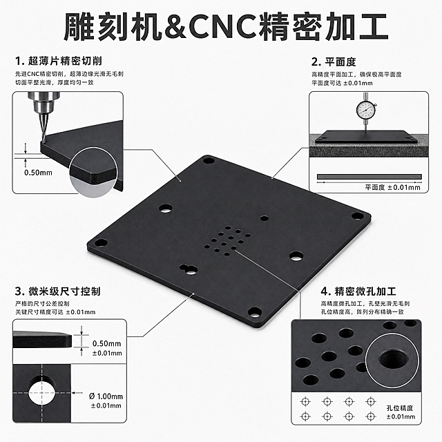 [主图-4] 加工能力图，极简科技风，展示雕刻机&CNC对超薄片的精密加工能力。
[统一基调] 极简科技风，深灰/黑色或白底深灰，深灰色(#333333)文字和标注线，清晰端正无衬线字体，字体不变形不拉伸不压扁，1:1正方形构图，精密技术感。
[画面] 画面中心展示实心黑色PU薄片零件的精密加工细节特写，重点展示超薄片的平整表面和精密微孔。画面采用技术图纸风格的分区布局或引线标注方式展示四大加工能力：1. 超薄片精密切削（配薄片截面放大图，展示CNC刀具切削超薄边缘，切面光滑无毛刺）；2. 平面度（配薄片平放+平面度检测示意，标注极高平面度）；3. 微米级尺寸控制（配微孔直径或薄片厚度的微米级尺寸标注）；4. 精密微孔加工（配多个微孔阵列特写，展示孔壁光滑和位置精度）。画面顶部或侧边有标题"雕刻机&CNC精密加工"。整体构图偏技术示意图风格，专业严谨，极简克制。
[光影质感] 极简科技产品摄影+技术示意图结合质感，零件部分有真实光影和纯黑哑光质感，加工示意部分用清晰细线和标注表现，体现微米级精密制造的专业感。
[配色] 背景深灰或白底，文字和标注线深灰#333333，产品主体实心纯黑色，整体配色专业克制，科技感强。
[文字版式] 主标题"雕刻机&CNC精密加工"为大号深灰色粗体无衬线字。各加工能力项标题"超薄片精密切削""平面度""微米级尺寸控制""精密微孔加工"为中号深灰色无衬线字。尺寸标注和说明文字为小号深灰色无衬线字。所有文字横排，字体端正清晰不变形。
[输出要求] 1:1正方形，2048x2048px，细节清晰锐利，边缘利落，文字清晰可读，画面仅出现以上指定文字，不出现任何额外自动生成的文字、水印、logo或多余装饰。负向：变形、错字、模糊、杂乱、水印、平台Logo、多余文字、卡通风格、彩色装饰。