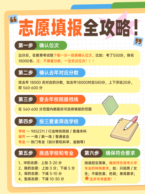 高考志愿填报全流程攻略多文字小红书爆款封面预览效果