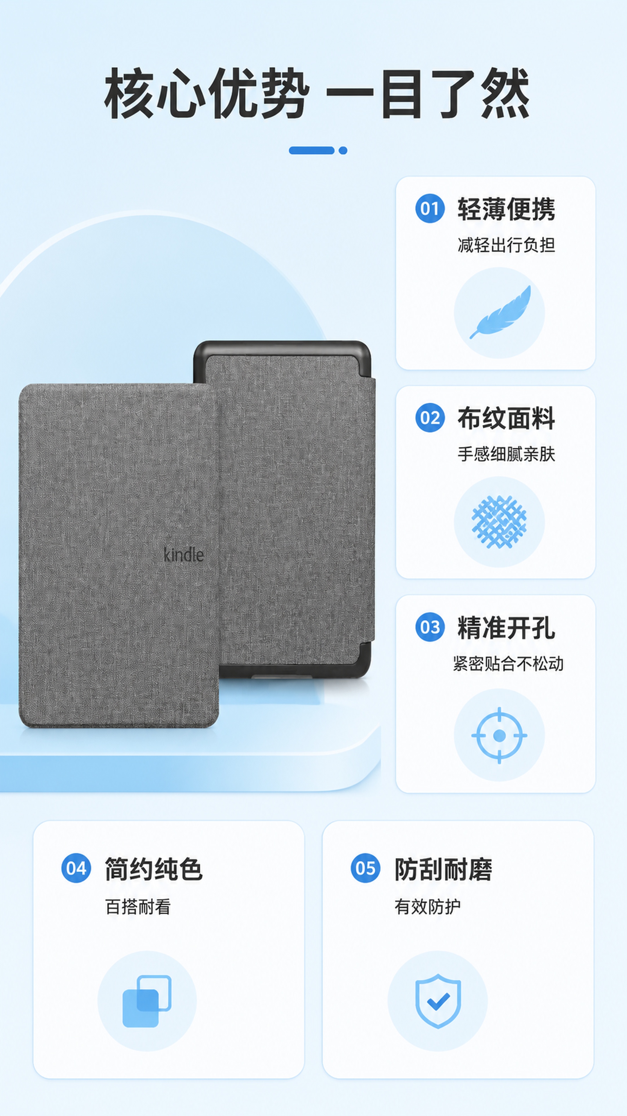 [第3屏] 核心卖点总览-纯色极简布纹Kindle壳五大优势展… - 图片创意预览