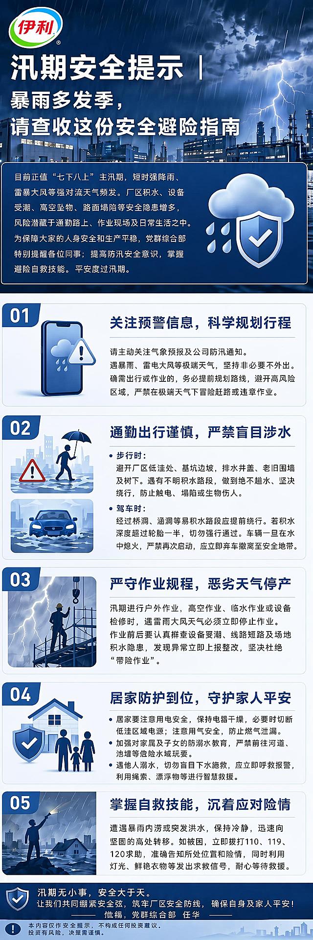 把伊利logo添加到汛期安全提示长图的左上角，保持所有原有文案、排版、配色不变，严格要求：禁止拉伸扭曲所有字体，保证文字字形标准、笔画匀称，不自动压缩字符宽度，确保每一个文字都清晰可读