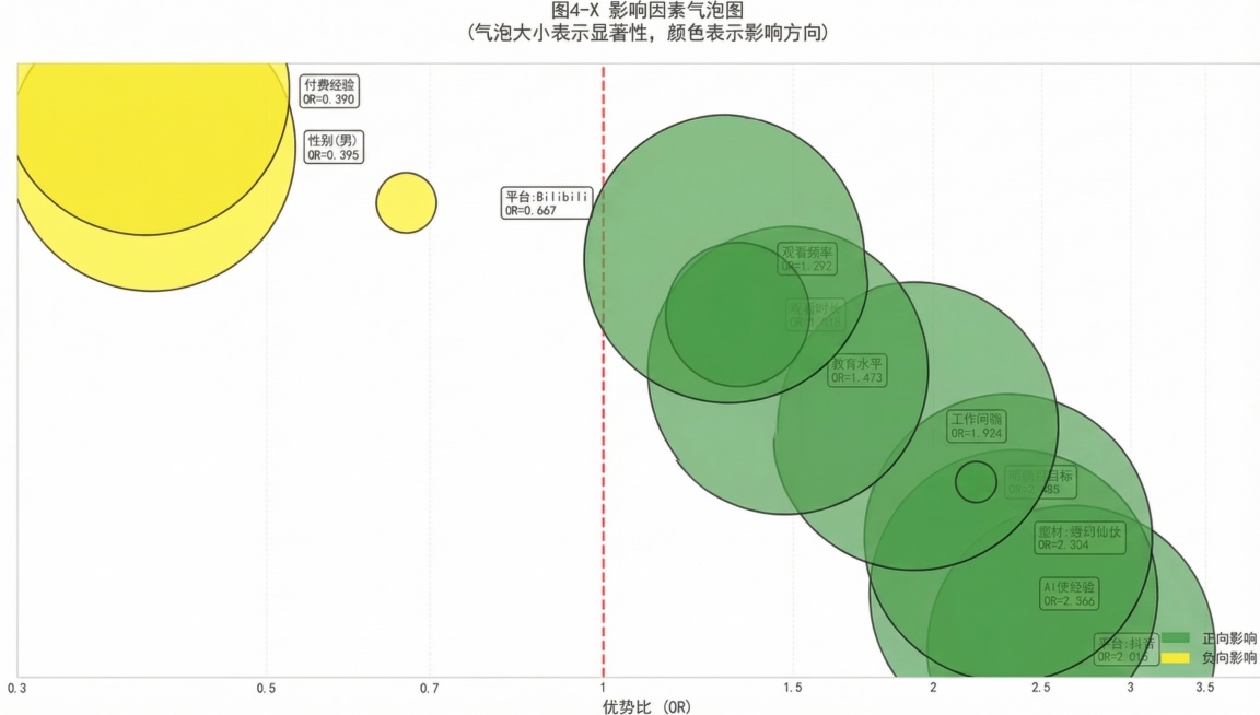 将颜色修改为黄色和绿色预览效果