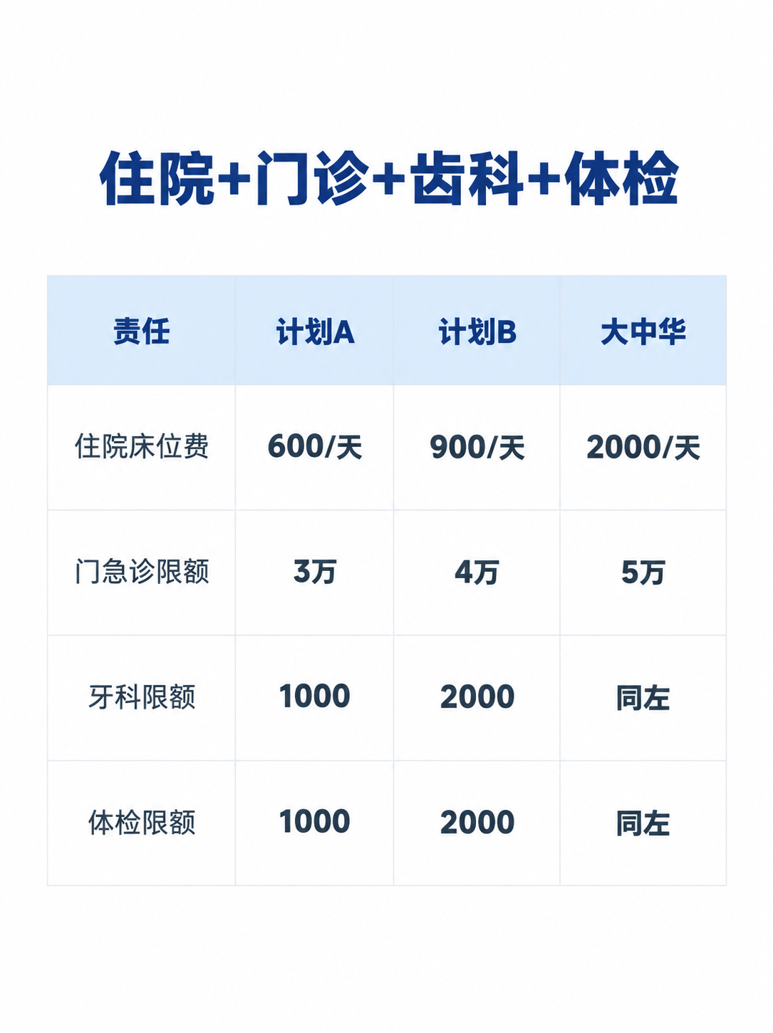 小红书内页图，保险产品对比表格，极简商务风，版式精美，信息图表… - 图片创意预览