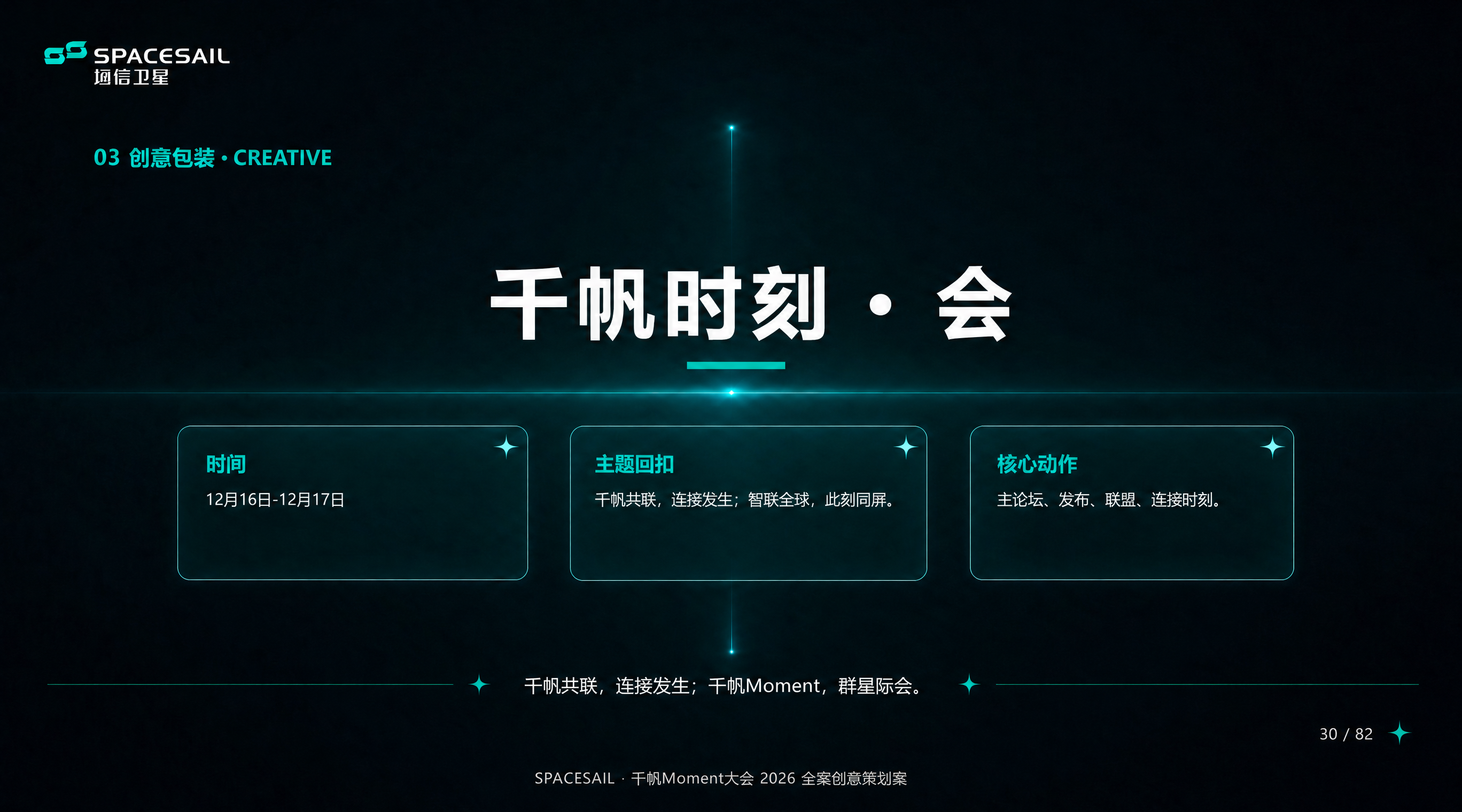 严格按照参考图1（千帆时刻·启）的模板版式，更新为「千帆时刻·… - 图片创意预览